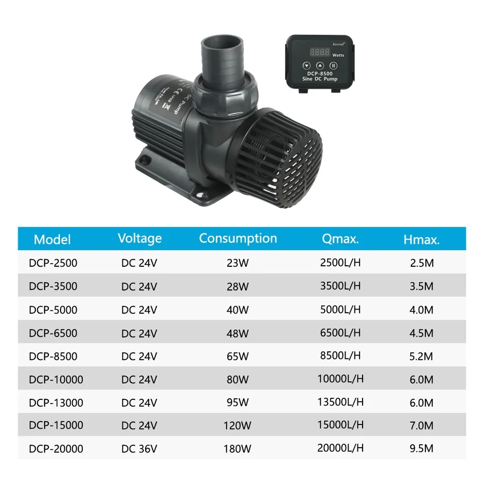 Jebao Jecod DCP 2500/3500/5000 – Marine Aquarium Dc Pump recenzja i cena