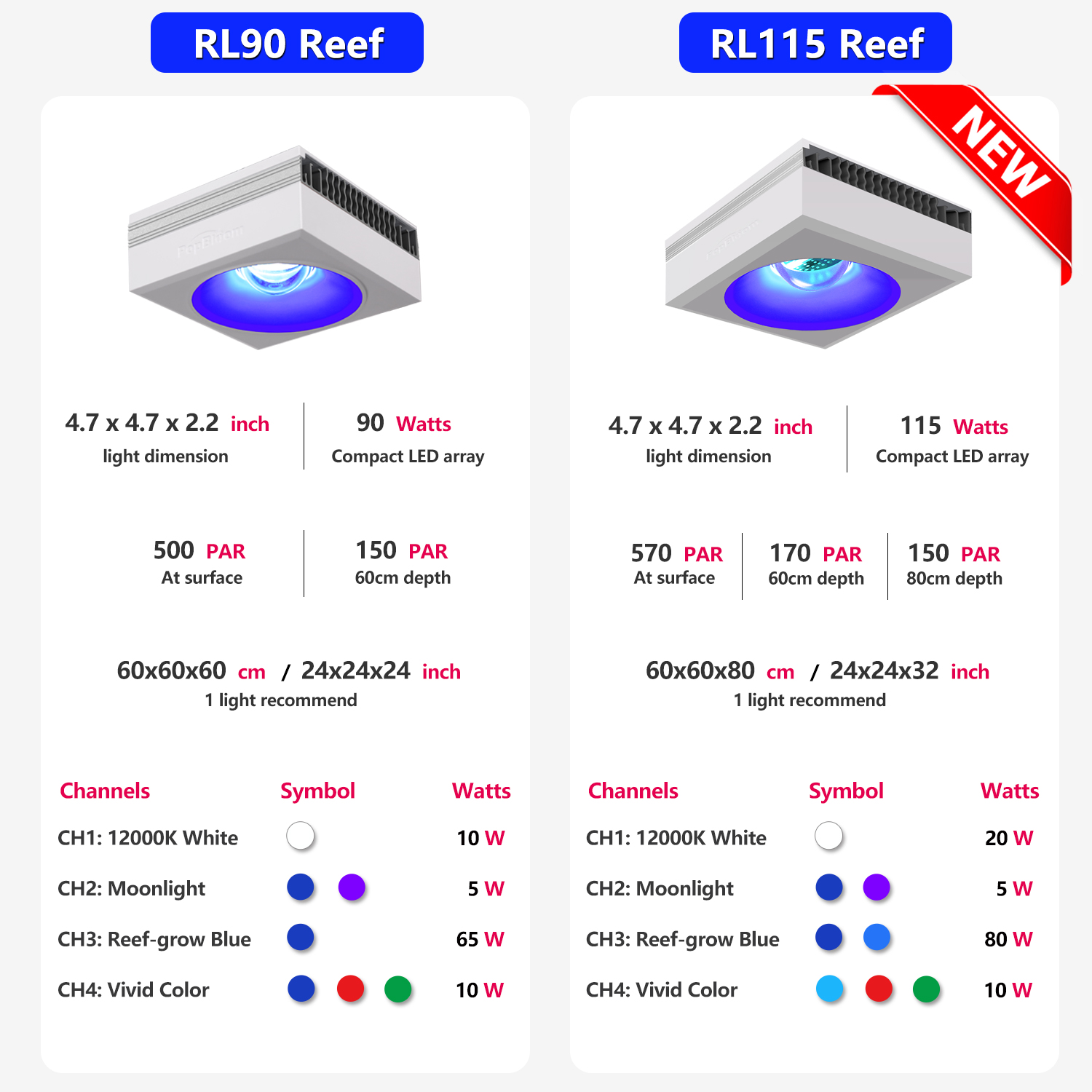 PopBloom 90W 120W LED Oświetle – Aquarium Marine Fishes recenzja i cena